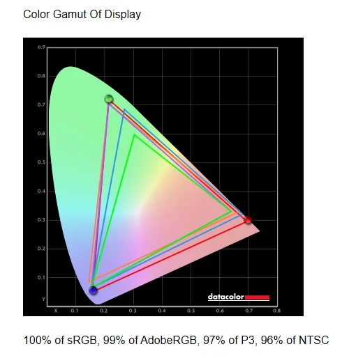 Colour_gamut_of_display.PNG