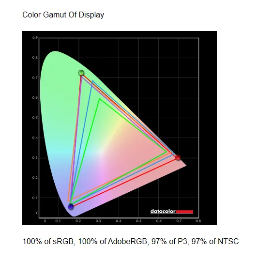 Colour_gamut_of_display_calibrated.PNG