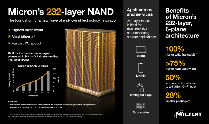 Micron 232L NAND infographic.jpg