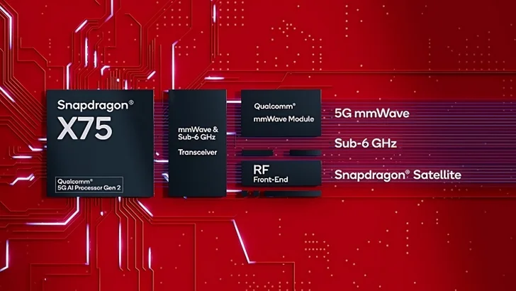 Qualcomm slår nytt hastighetsrekord över 5G med 7,5 Gbps