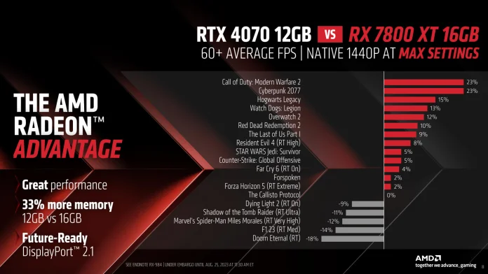 AMD Radeon RX 7800 XT and RX 7700 XT-8.jpg