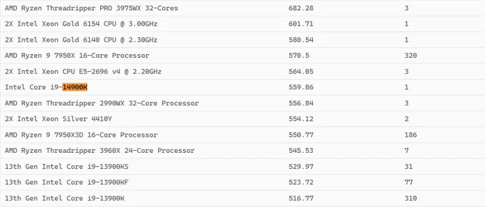 Intel-Core-i9-14900K-Blender-Benchmark.png