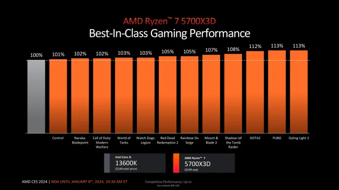 AMD_CPU_CES-24.jpg