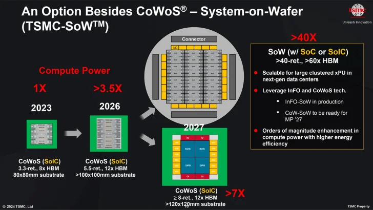 TSMC utvecklar enorma kretsar med effekt mätt i kilowatt