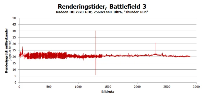 bf3_hd7970.png
