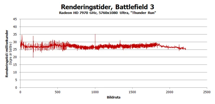 bf3m_hd7970.png