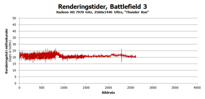 bf3_hd7970.png