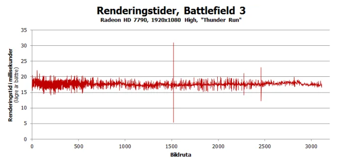 bf3_hd7790.png