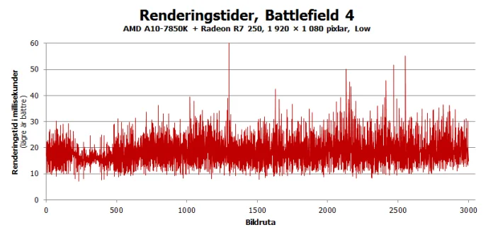 bf4_7850k+r7250.png