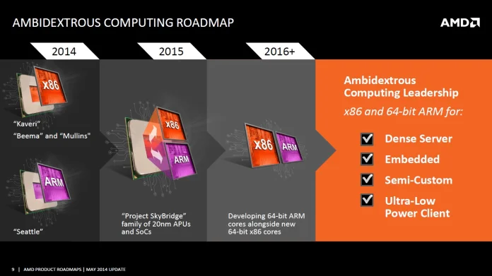 AMD_ARM_Core_Roadmap_K12_2.jpg