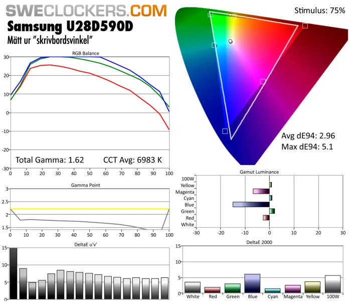 Samsung_U28D590_matning_skrivbord.jpg