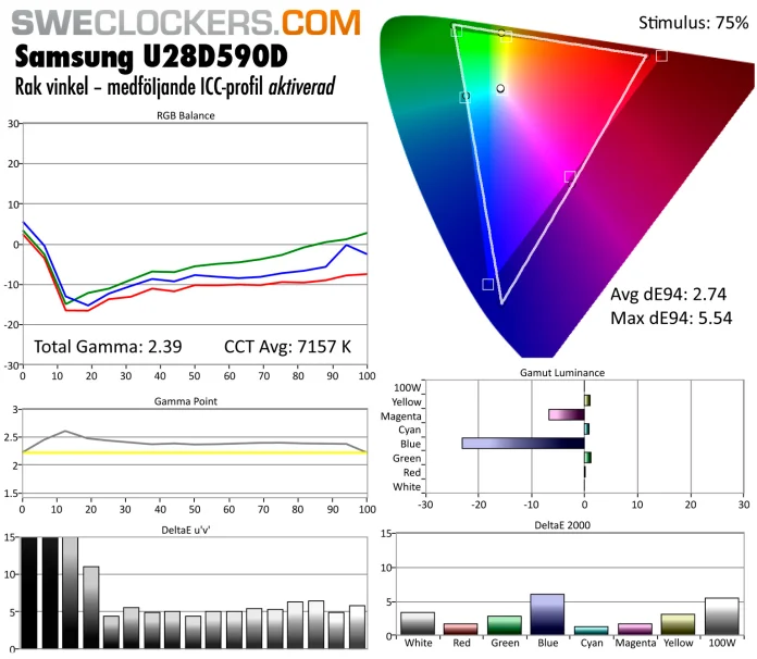 Samsung_U28D590_matning_rakt_ICC_on.jpg