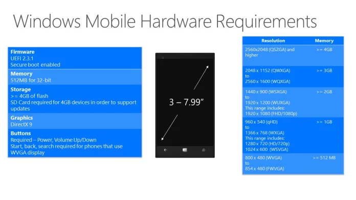 systemkrav windows 10 systemkrav windows 10