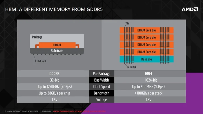 AMD-HBM-Fiji-9.jpg