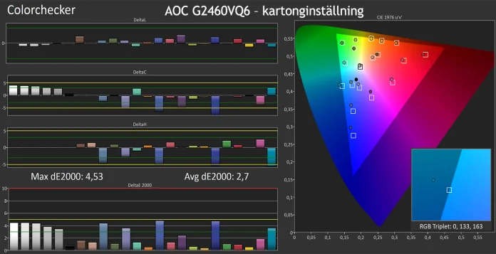 AOC_G2460QV6_matning_cc.jpg