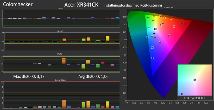 Acer_XR341CK_CC_rgb-justerad.jpg