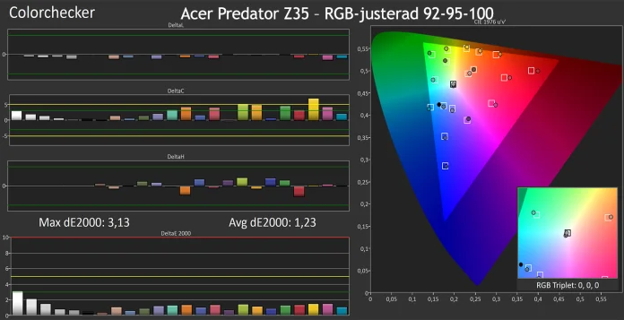 Acer_Z35_matning_CC-RGB-justerad.jpg