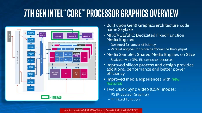 7th Gen Intel Core Performance Evaluation-page-008.jpg