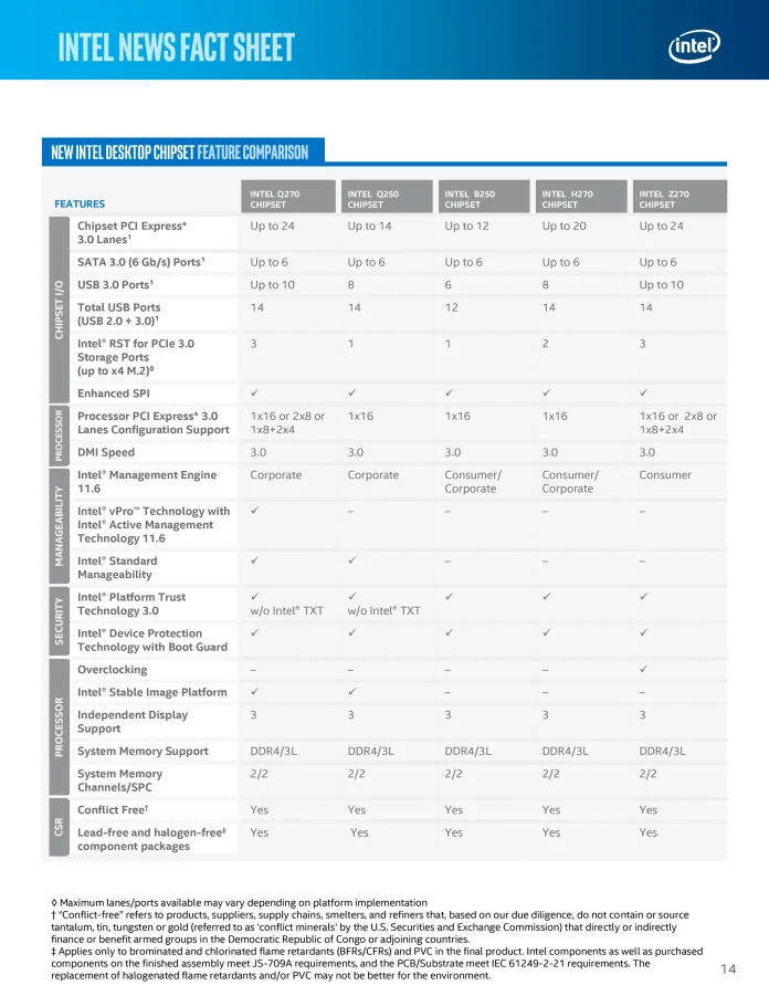 7th Gen Intel Core_January_Fact Sheet-page-014.jpg