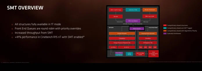 AMD Ryzen Tech Day - Architecture Keynote-12.jpg