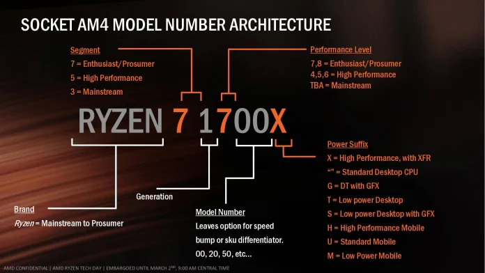 AMD Ryzen 7 Press Deck-7.jpg