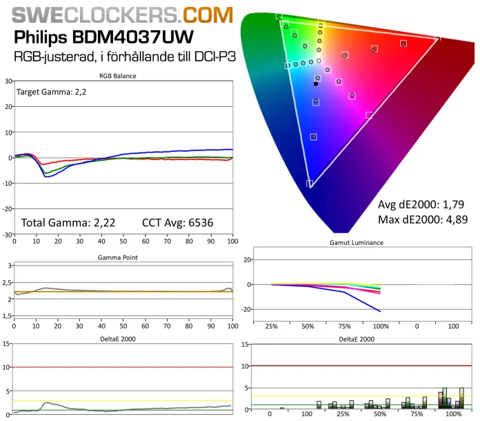 BDM4037UW_matning_RGB-adjust-DCI-P3.png