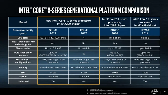 Intel-Core-X-series.jpg