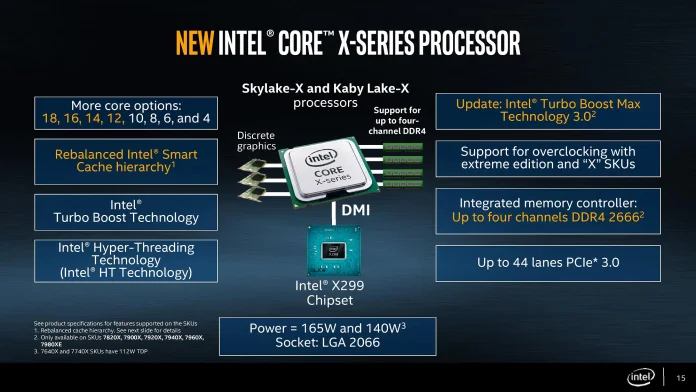 Intel-Core-X-X2992.jpg