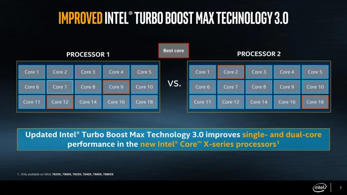 Intel-Core-X-Turbo-Boost-3.jpg