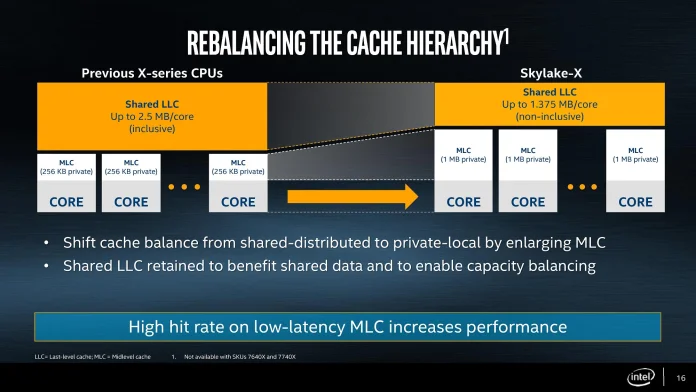 Intel-Core-X-cache.jpg