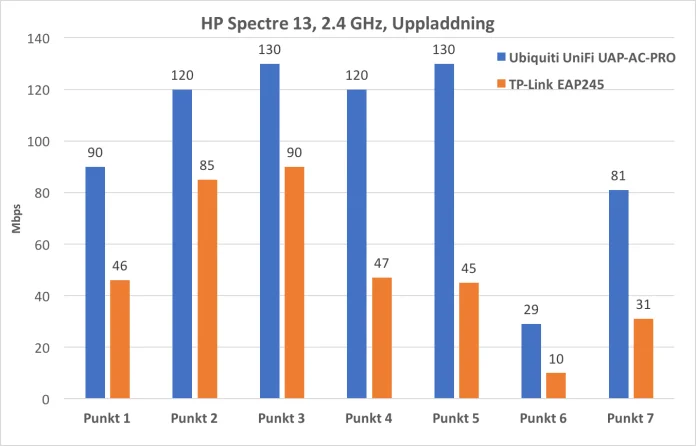 2_4_ghz_upp_hp.png