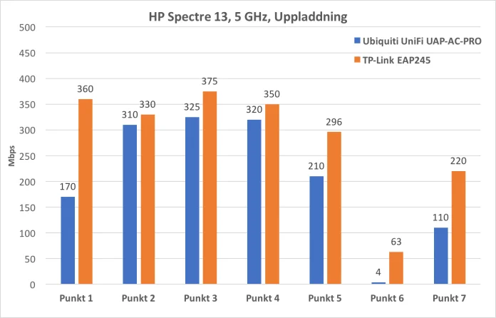 5_ghz_upp_hp.png