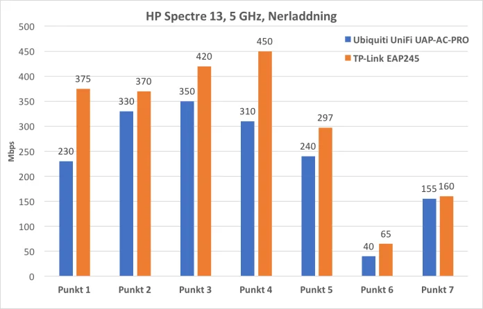 5_ghz_ner_hp.png