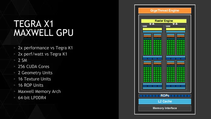 TegraX1-GPU.jpg