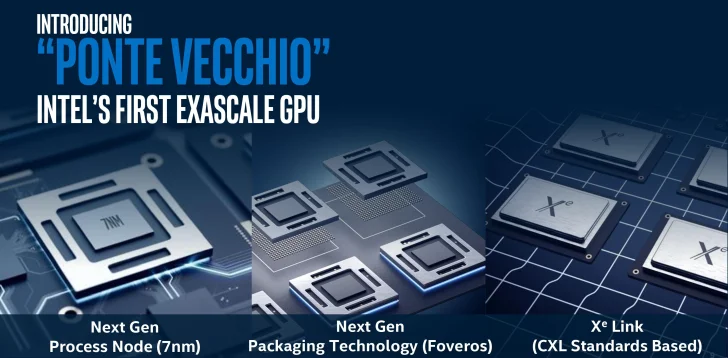 Intel Xe – arkitektur från bärbart till Exascale
