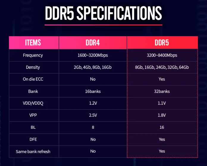 SK_hynix_DDR5_Specifications.png