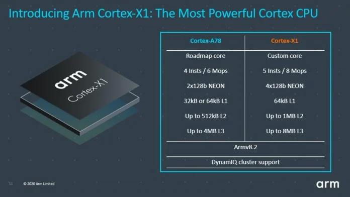 ARM_Cortex_X1-6.jpg