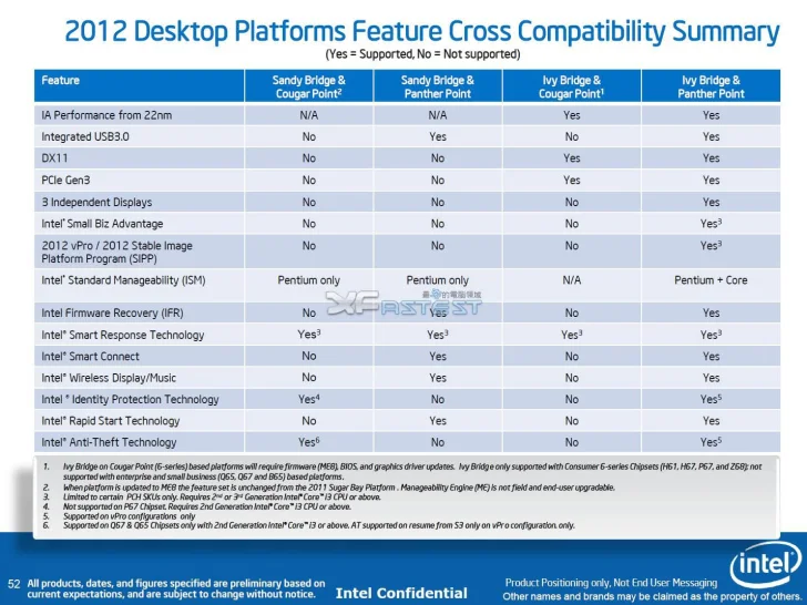 Intel Planerar Sex Styrkretsar I 7 Serien Till Processorfamiljen Ivy Bridge 7007