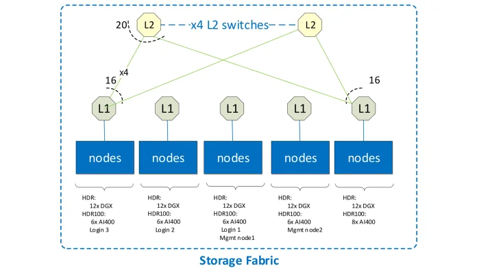 IB-storage-network.jpg