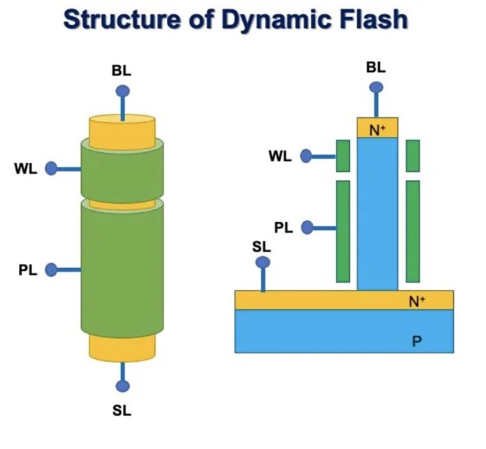 Dynamic-Flash-Structure-696x643.jpg