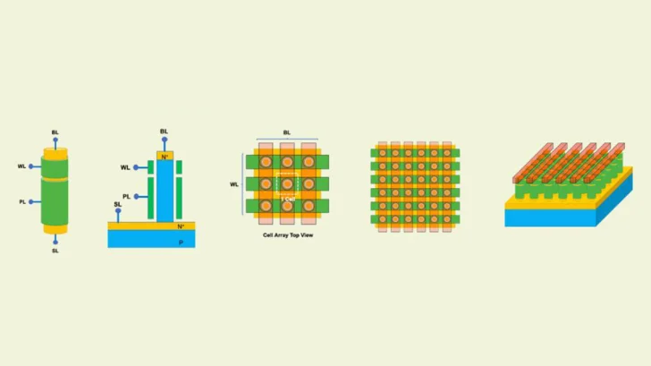 NAND-minnets uppfinnare föreslår ny standard för primärminnen