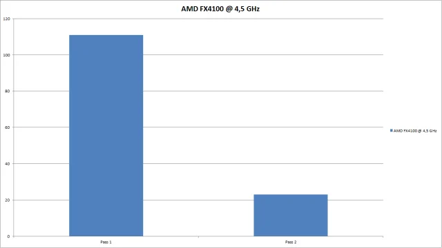 AMD FX4100 Battlefield 3 "Review"