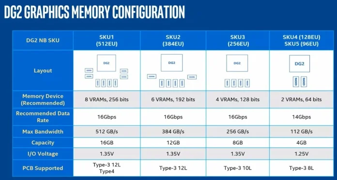 Intel-Arc-SKU.jpg