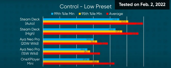 LTT Steam Deck - Control benchmark.jpg