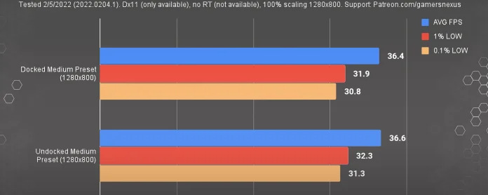 GN Steam Deck - control benchmark.png