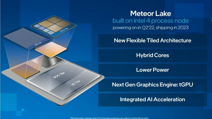 Intel "Meteor Lake" till bärbara får tre olika kärnor