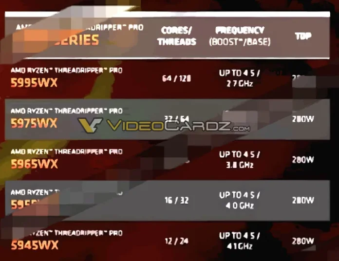 AMD-Ryzen-Threadripper-5000WX-Specs.webp