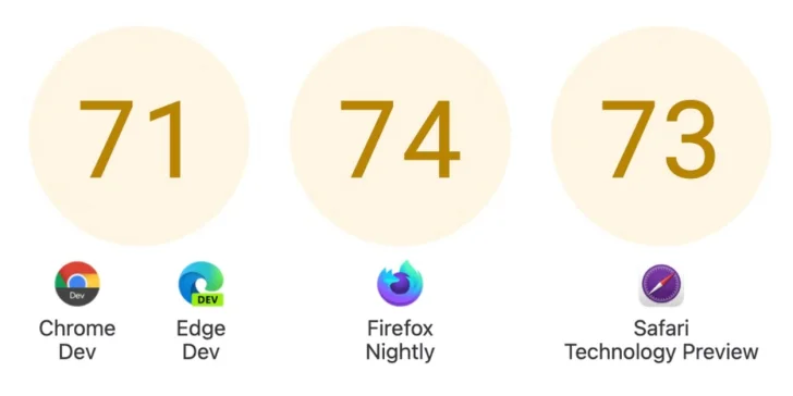 Google, Microsoft, Apple och Mozilla går samman för bättre webbläsare