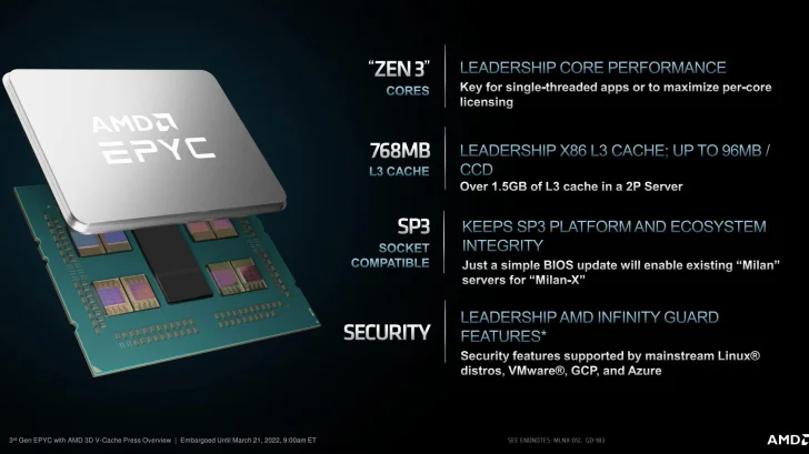 AMD Epyc med 768 MB cache kan bli din för endast 100 000 kronor