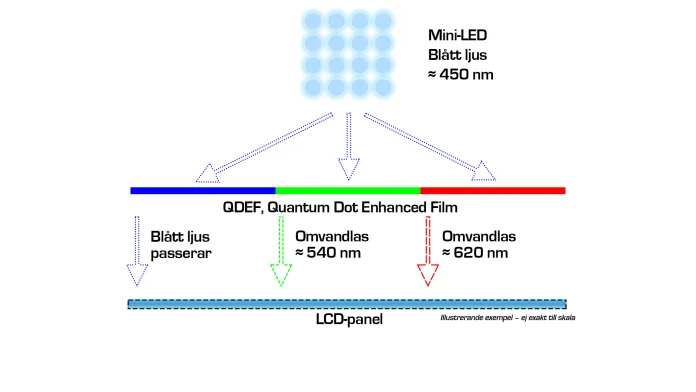 QLED_med-QDEF_displayguide.png